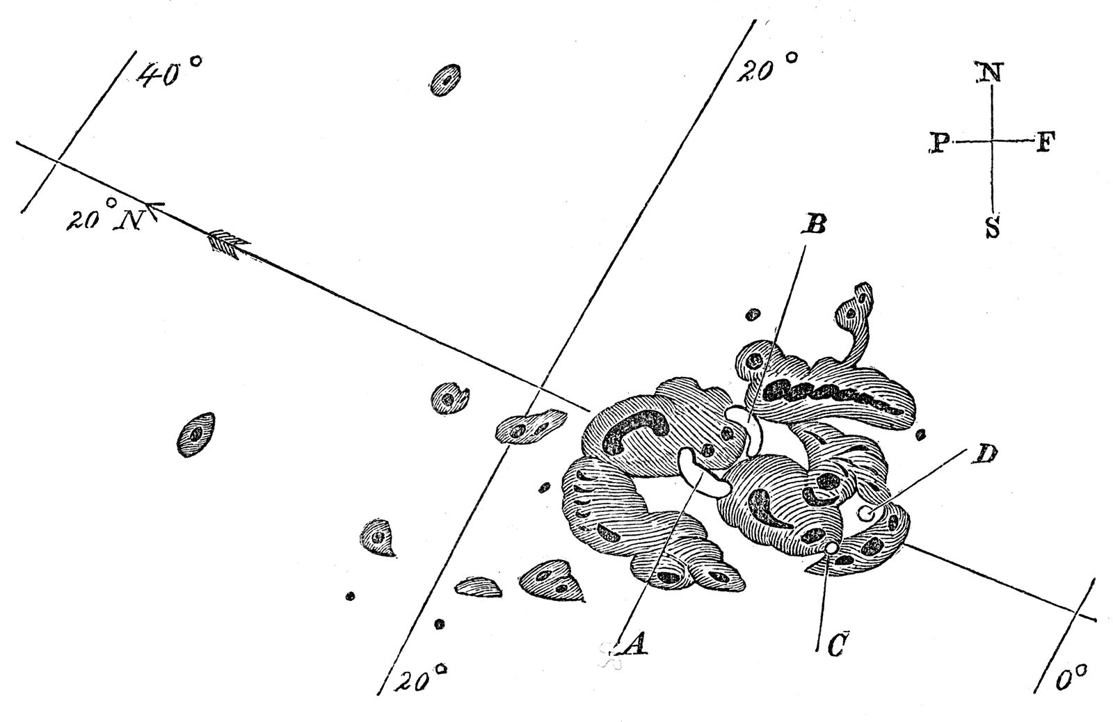 Lámina a línea sobre fondo blanco con un grupo de manchas solares dibujado a mano, cuatro puntos marcados con letras, una rejilla de grados y una rosa de orientación.